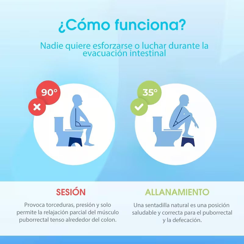 Taburete para Inodoro 7” – Reposapiés para Baño Antideslizante y Plegable, Taburete de Postura Natural para Adultos y Niños